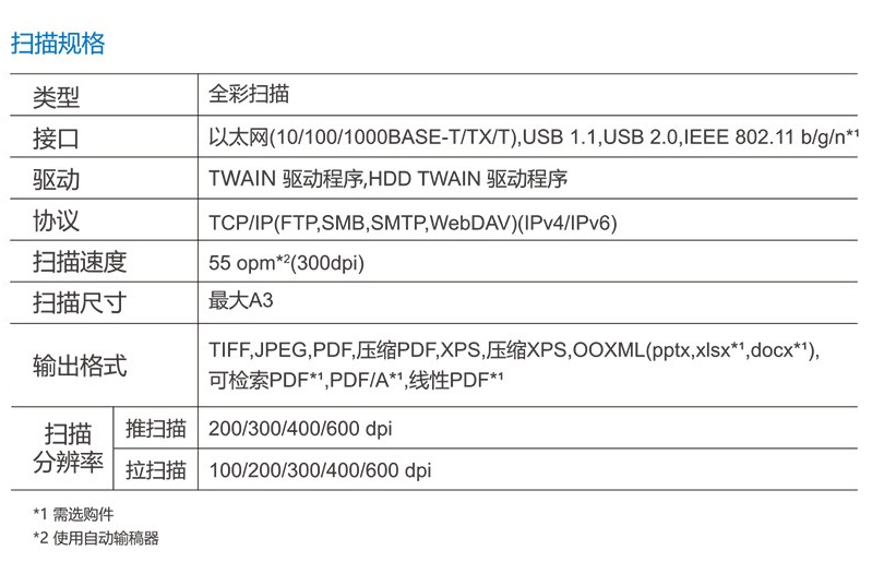 柯尼卡美能達（KONICA MINOLTA） C226i/c286i A3彩色復合機