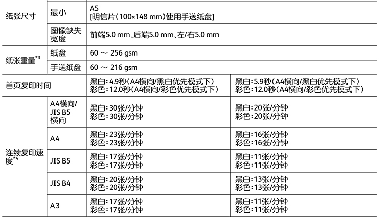 富士膠片（FUJIFILM）Apeos C3060 CPS A3彩色激光復合機