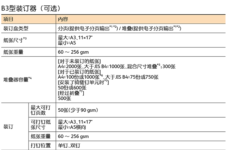 富士膠片（FUJIFILM）Apeos C3060 CPS A3彩色激光復合機